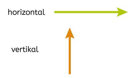 Montage-illustratie: verticale vs horizontale bevestiging
