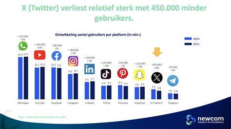 Infographic: De Niek de Groot-serie in cijfers (aantal delen, jaartallen, doelgroep)
