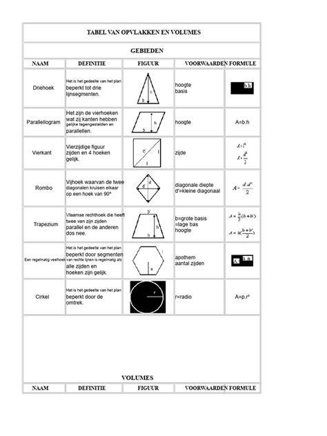 Diagram: Vergelijking van daktypes en hun oppervlakten
