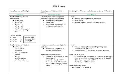 Schema: Werksamenwerking tussen Schut Marketing en Agensea