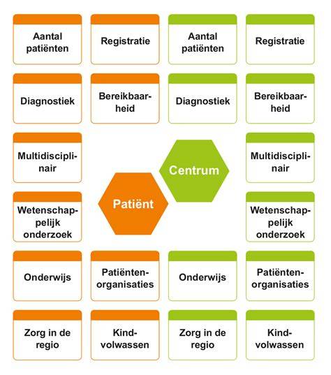 Kenniskaart:
