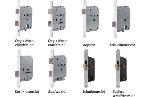 Infographic: Verschillende types sloten voor binnendeuren en hun toepassingsgebied