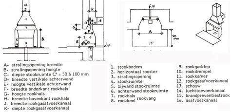 Diagram: mogelijke afmetingen van een standaard schouw en haard opening