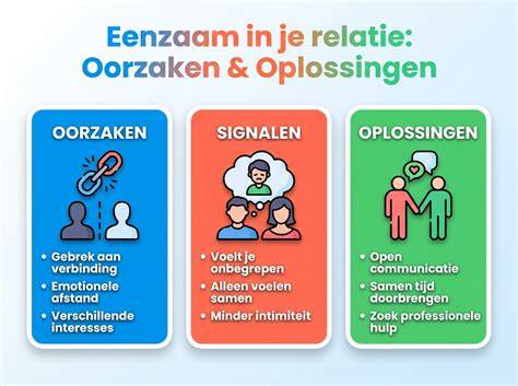 Infographic: Soorten eenzaamheid, oorzaken en oplossingen