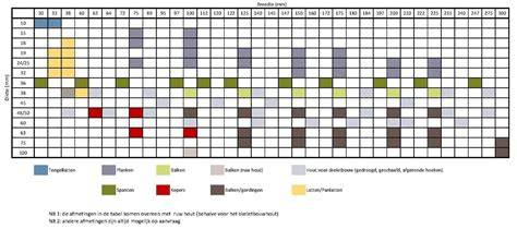 Schema van houten frame met afmetingen en openingen