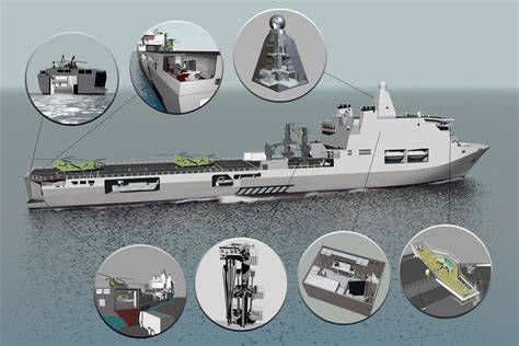 Diagram: Schematische weergave van een Joint Support Ship (JSS) met RAS- en opslagcapaciteiten