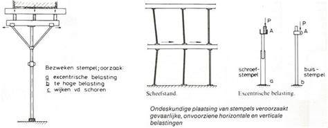 afkransen en schoren bij bekisting