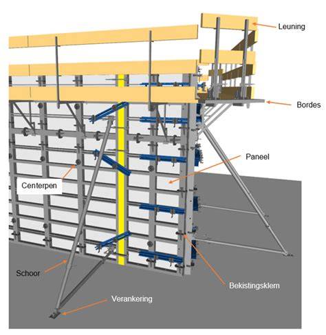 bekistingsconstructie onderdelen