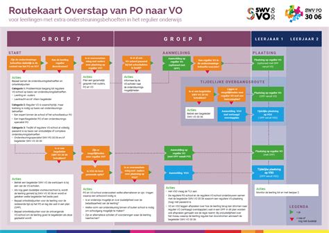 Diagram: Routekaart van lidmaatschapsproces en ondersteuning