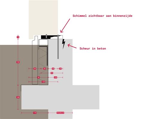Diagram dat de correcte ventilatie achter gevelhout illustreert