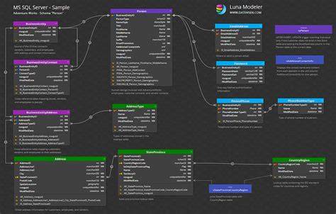 Diagram: MDF als SQL Server-databasestructuur
