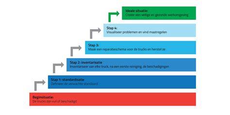 Infographic: Stappenplan voor het verhogen en normaliseren van audio