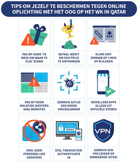 Infographic met tips om online oplichting te herkennen