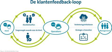 Klantenfeedback collage