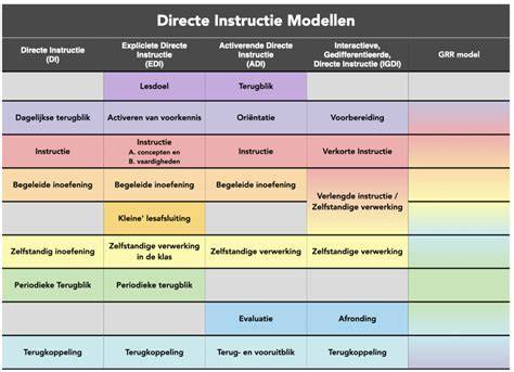 Infographic: Capaciteit en geluidsniveau van verschillende modellen