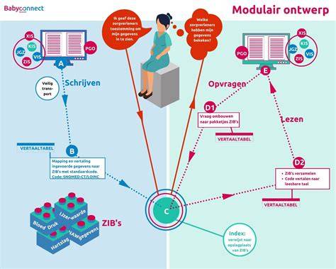 Infographic: modulair douche-onderdelen en available opties
