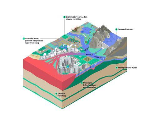 Infographic: neerslagextremen en droogte