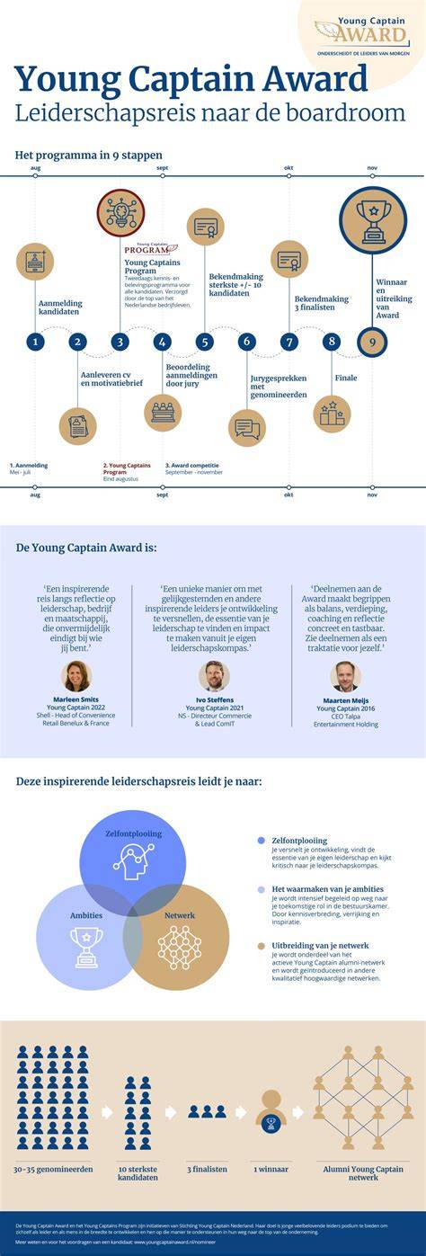Infographic: Benieuwd naar Walltastic gamma en maataanpassingen