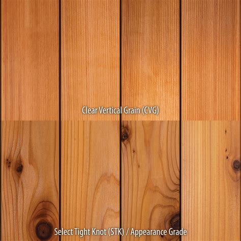 Vergelijking van Clear and Better (links) en Select Tight Knotty (rechts) Red Cedar.