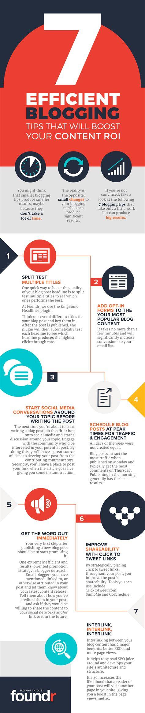 infographic: retour- en crediteringsproces