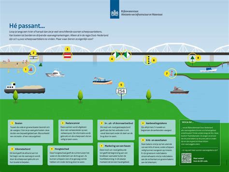 Infographic van de drie zones langs de Vecht en hun kenmerken