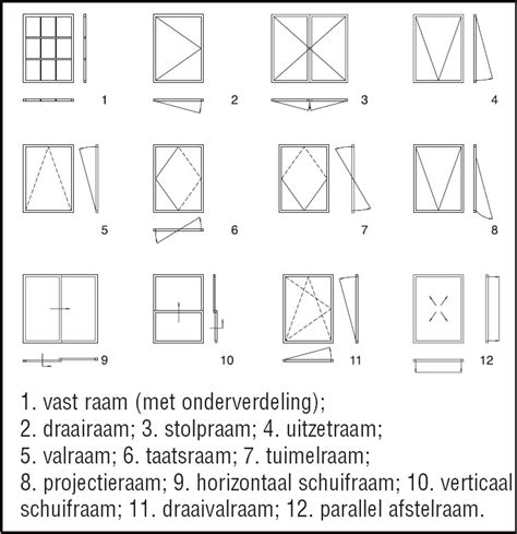 Illustratie van een blokhut met verschillende soorten ramen (uitzetraam, vleugelraam, vast raam)