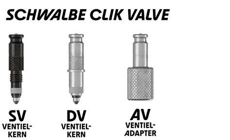 Infographic: Compatibiliteit M30x1.5 ventielen en veelvoorkomende adapters