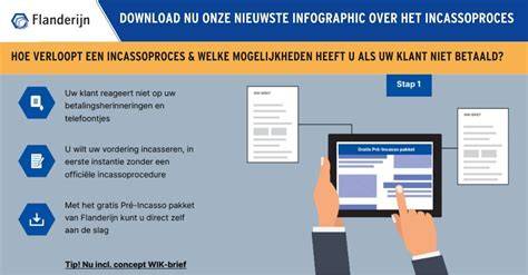 Infographic: Hoe asbestsanering veilig verloopt