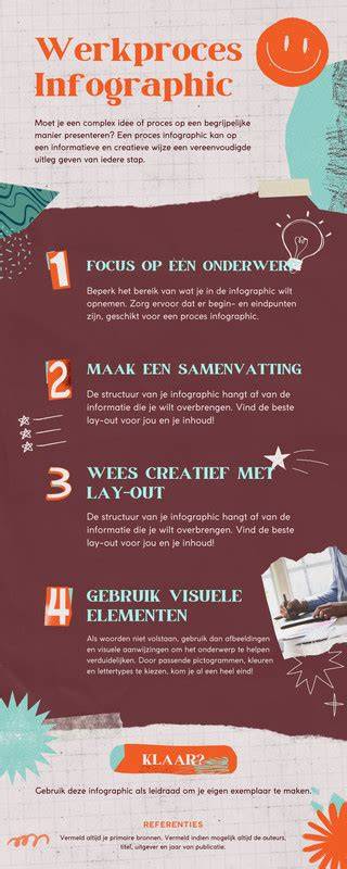 Infographic: 3D-voetanalyse proces