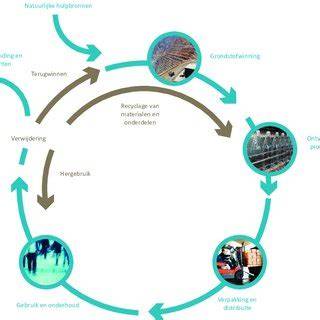 Schematische voorstelling van duurzame energiedoeleinden en warmte-uitwisseling