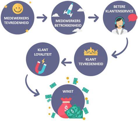 Visualisatie van tevreden klanten en montageproces
