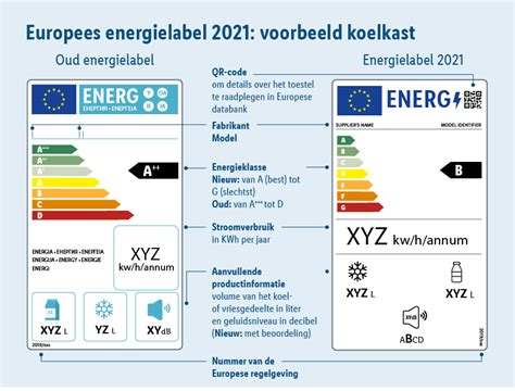 Diagram: verschillen vernieuwd energielabel vs oud label