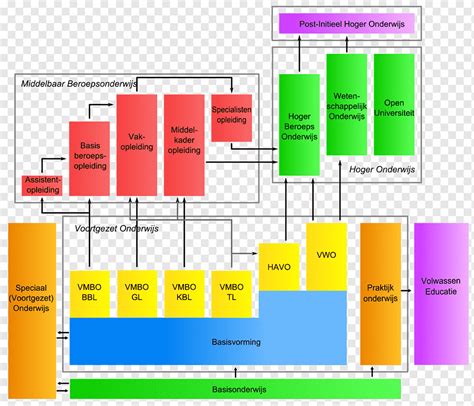 Schema: Gezinsbedrijf en onderwijsstructuur