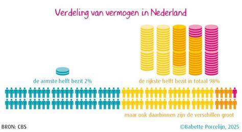 Grafiek: Verdeling van beschuldigingen en uitspraken per kind