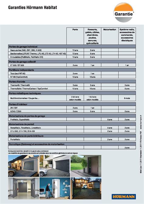 FAQ-samenvatting: kozijnvervanging, vergunningen, garanties