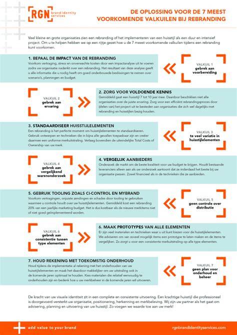 Infographic: 7 valkuilen bij badkamer renovatie