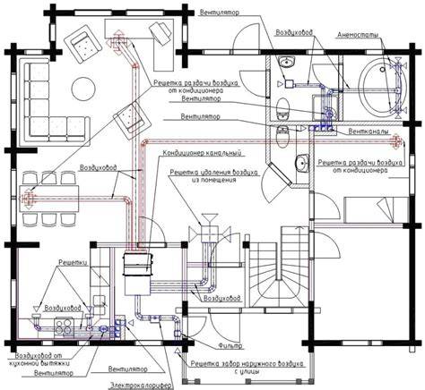 Kustwoning badkamer: vochtbescherming en ventilatieplan