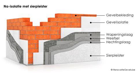 Infographic: Overzicht van buitenstucopties (cementgebonden stuc, pleisterwerk, sierpleister, betonlook, gevelisolatie, kostenverwachtingen)