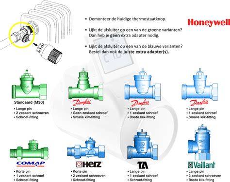 Infographic over HR92 en Evohome werking: ventielen, kleppen, en zonebediening