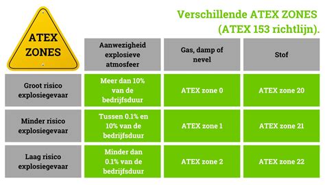Veiligheidszones en actuele haarden: overzicht