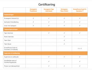 Certificeringsoverzicht voor spouwmuurisolatiematerialen