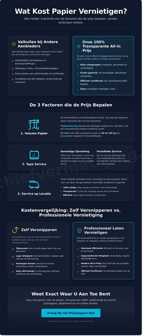 Infographic: Overzicht van gevelreinigings- en renovatietechnieken