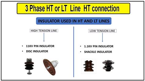Infographic: Overzicht LT vs HT verwarming