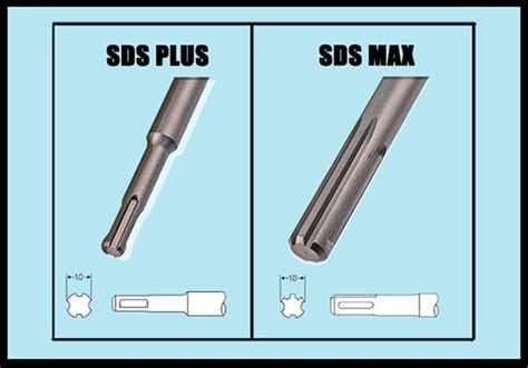 SDS-plus versus SDS-max - doorsnede en maatvergelijking