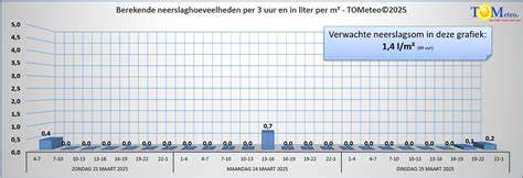 Grafiek: kostenrange per m² voor verschillende tegelsoorten