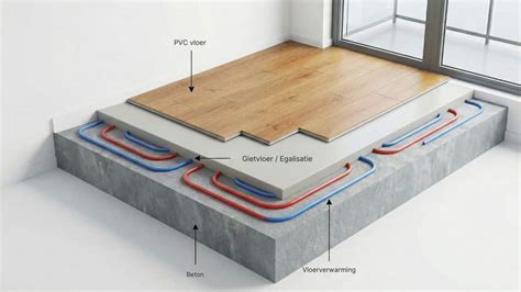 Infographic: Droogtijd pvc vloer op beton