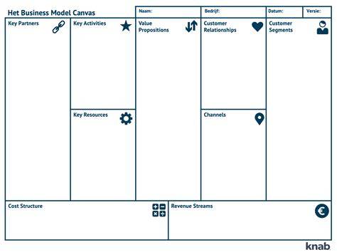 Infographic: 9 bouwstenen van het Business Model Canvas