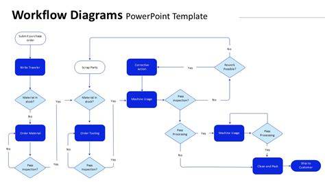 Diagram: hoe ServiceTitan workflow optimaliseert