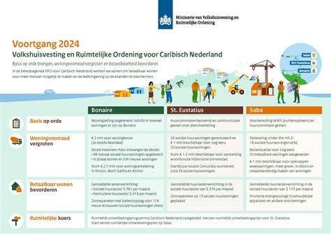 Infographic: prijseffecten en koopkracht Caribisch Nederland vs. Europees Nederland