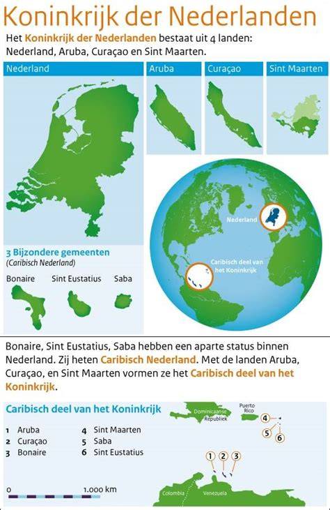 Infographic: kernstatistieken Caribisch Nederland 2010-2025